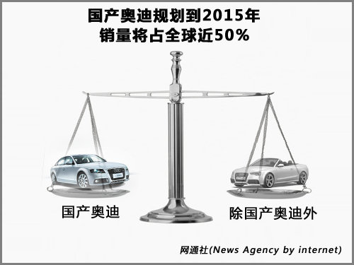 奥迪在华销量占全球半数 Q7/A8将国产?