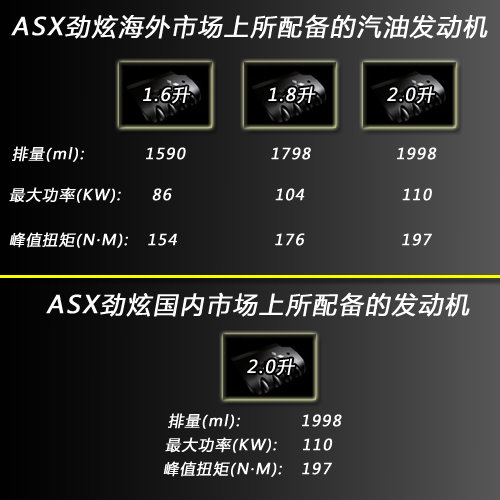 三菱劲炫国产搭1.6/1.8L引擎 预售14万